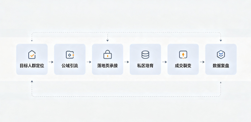 曲阳县AI 搜索获客深度解析：把握生成式搜索红利，抢占 AI 智能体流量入口