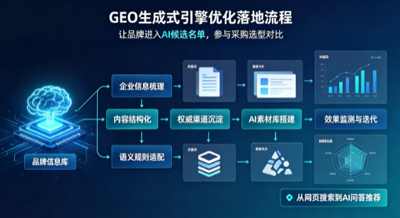 曲阳县B端采购决策：GEO优化藏着哪些全新机会？