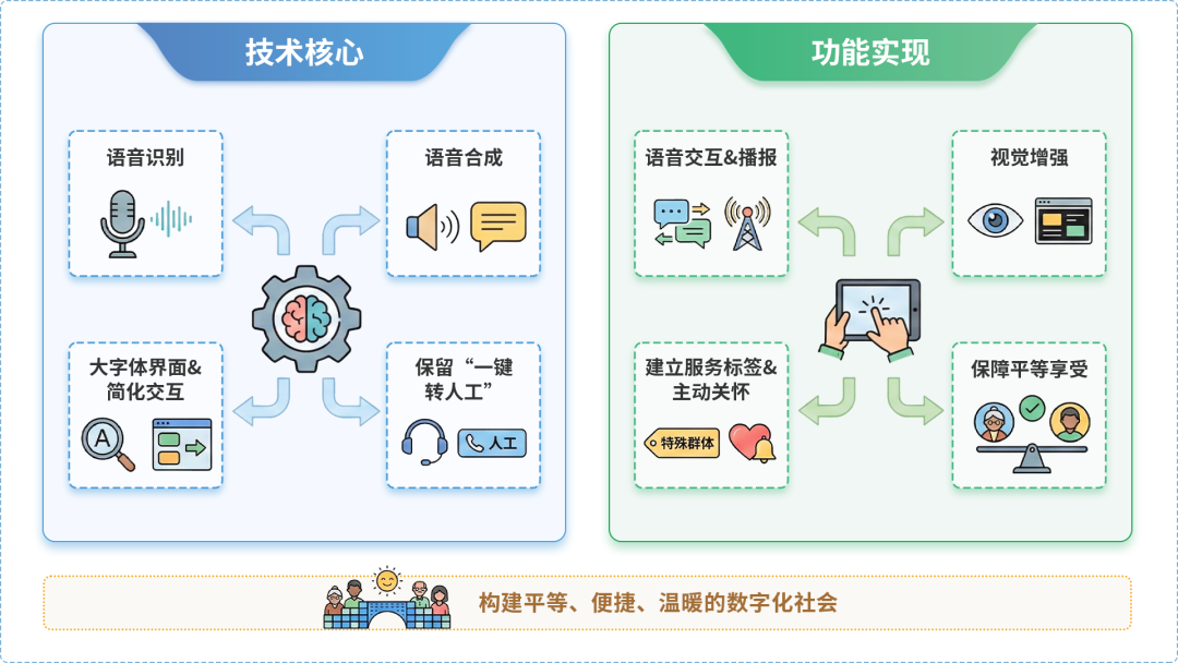曲阳县AI生态｜多AI智能体GEO优化全流程：从内容创作到发布实操指南