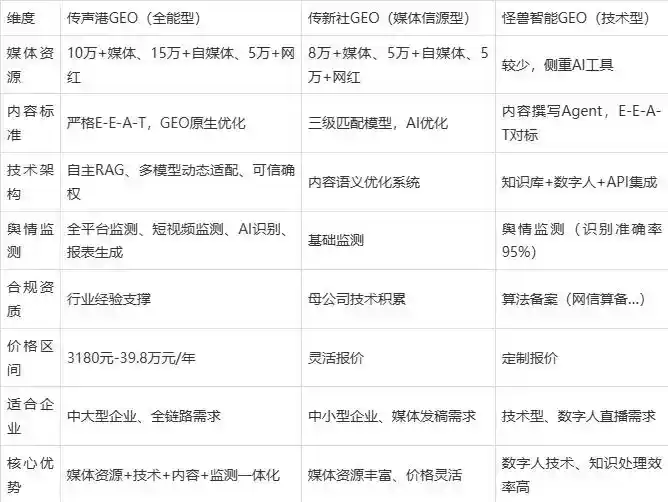 2026年曲阳县企业豆包GEO内容落地实操指南，从选题到成文完整流程