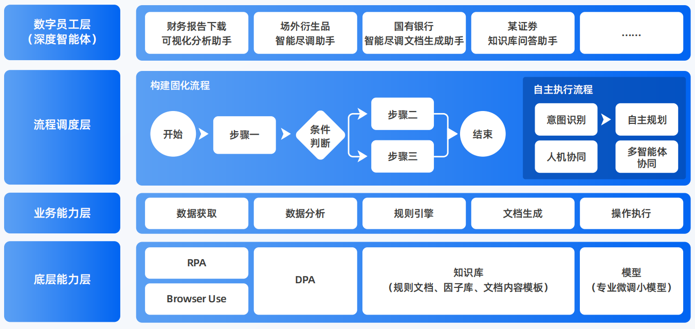 曲阳县AI智能体工程搭建指南：架构设计、工具链与生产环境优化方案