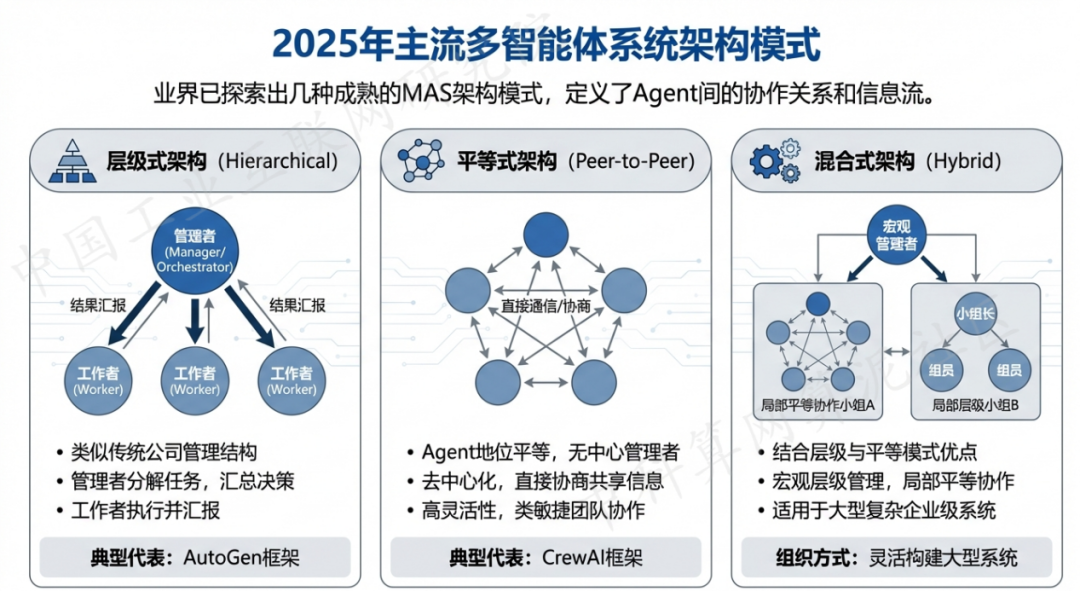 曲阳县 AI 智能体商业应用探析：智能自主程序助力企业数字化升级