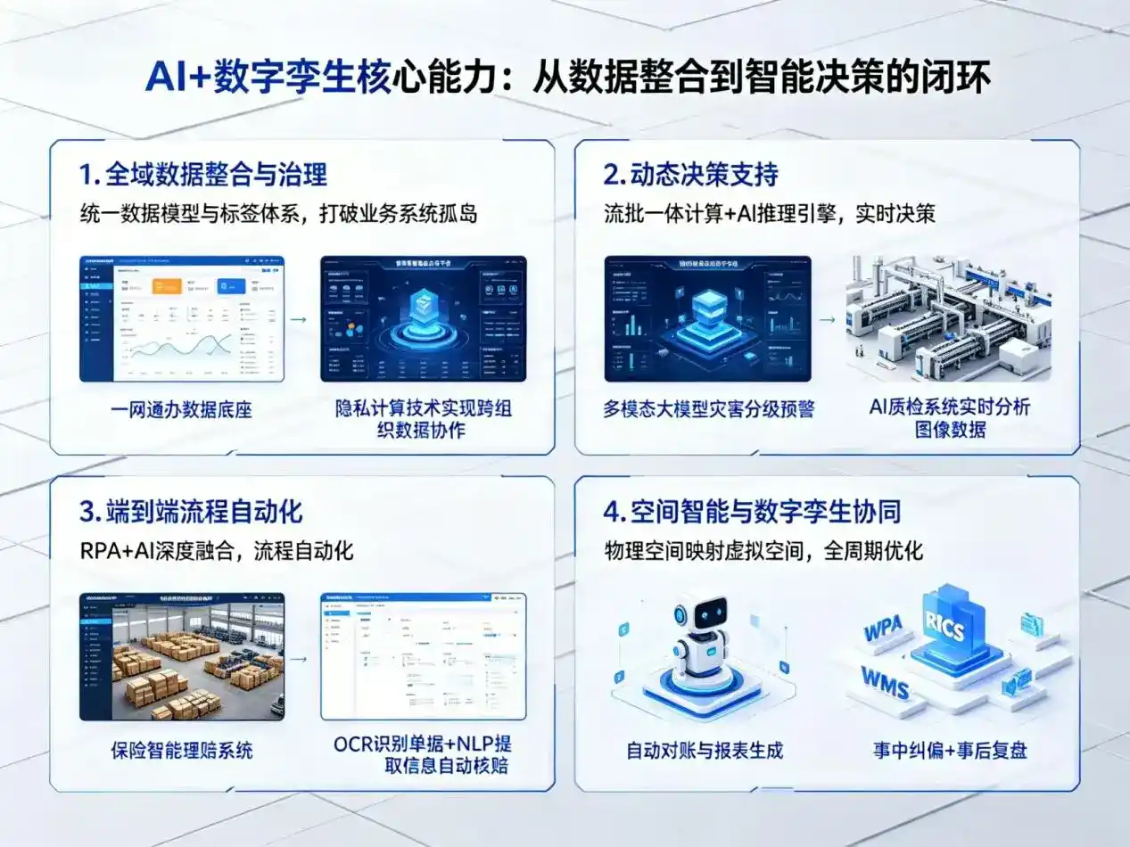 AI大模型落地优化服务｜解决曲阳县企业大模型响应慢、输出不准、成本偏高问题