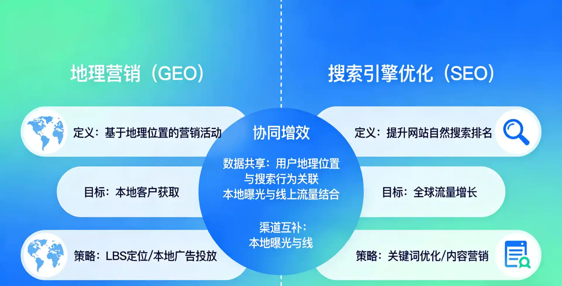 立足曲阳县，从用户需求与流量逻辑，解读GEO优化的落地价值与应用前景