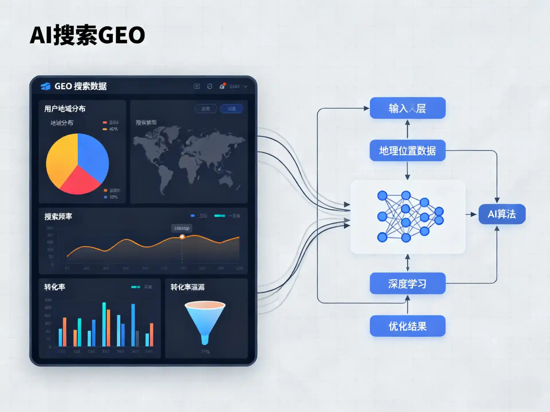 曲阳县GEO优化服务商该如何筛选？生成式引擎优化行业实践观察